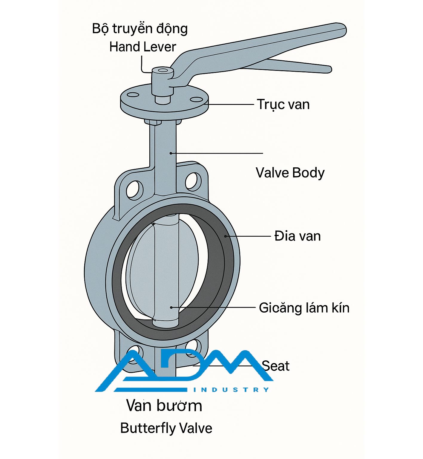 Cấu Tạo Của Van Bướm