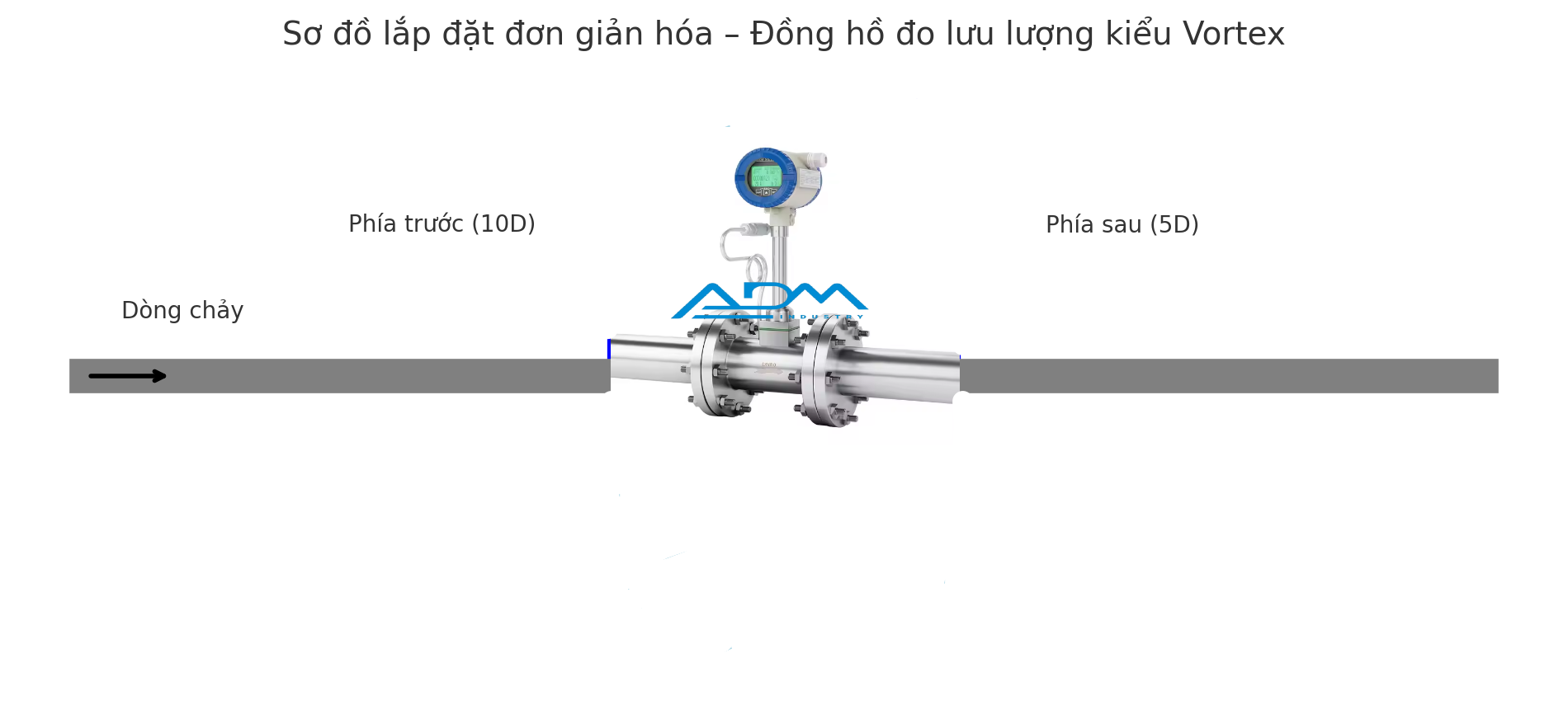 Sơ đồ Lắp đặt