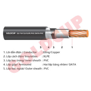 Cáp Ngầm Lõi đồng đồng Goldcup-5