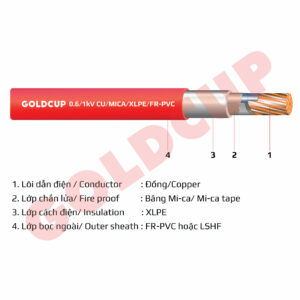 Dây Cáp điện Chống Cháy Goldcup-1