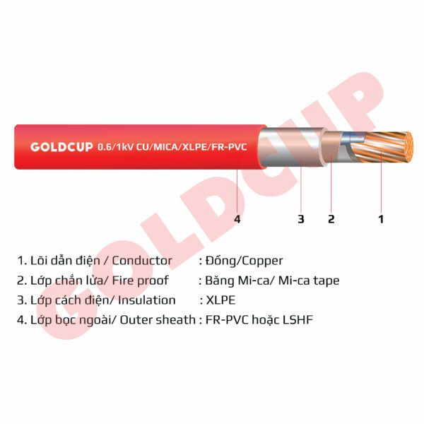 Dây Cáp điện Chống Cháy Goldcup-1