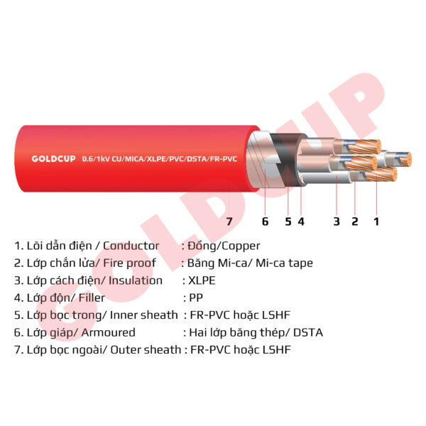 Dây Cáp điện Chống Cháy Goldcup-2