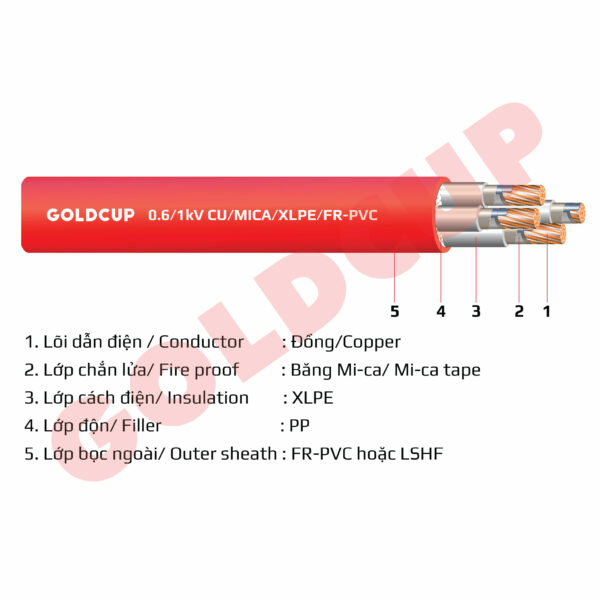 Dây Cáp điện Chống Cháy Goldcup-3