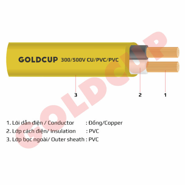 Dây điện Ruột Mềm Goldcup -2