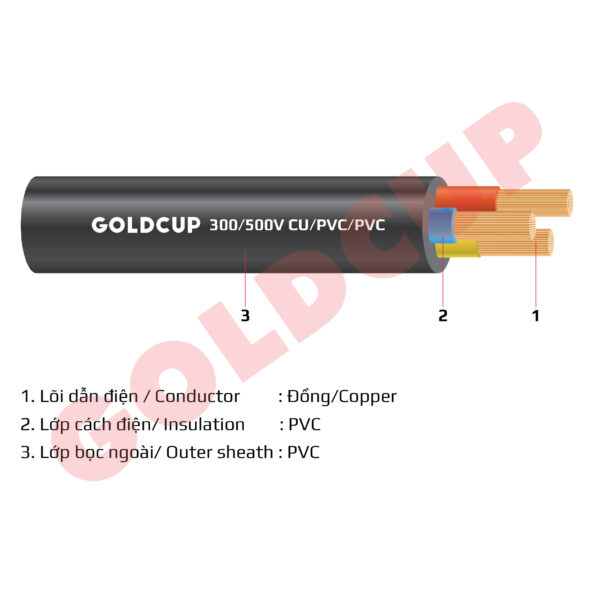 Dây điện Ruột Mềm Goldcup -5