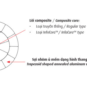Sieu_nhiet_accc-1