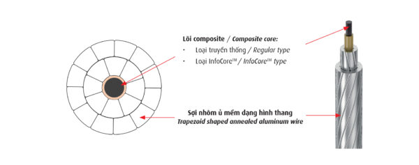 Sieu_nhiet_accc-1