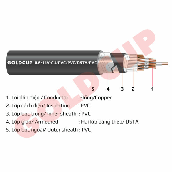 Cáp điều Khiển Có Giáp