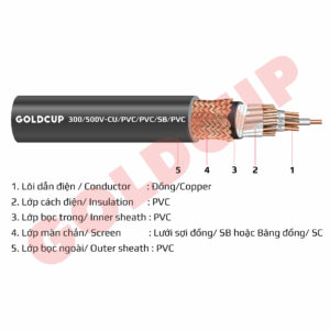 Cáp điều Khiển Ruột Mềm Có Màn Chắn -gc