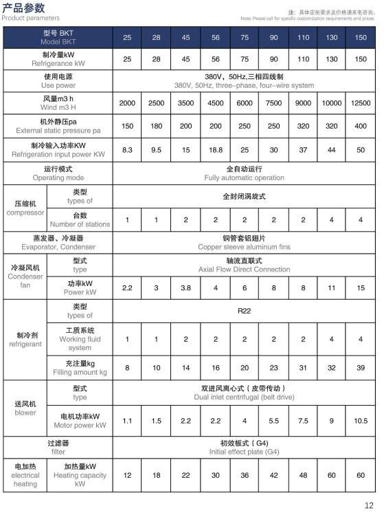 điều Hòa Chống Nổ Bkt