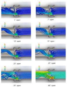 Đặc tính Cv và ảnh hưởng đến khả năng điều khiển lưu lượng