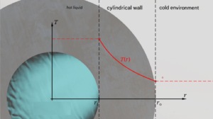 Sai số đo nhiệt độ do truyền nhiệt qua thành ống